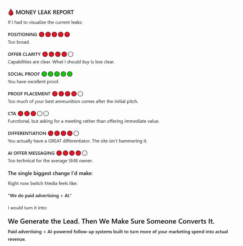 Example ChatGPT output from the /make-money-leak-report prompt: a scored breakdown of positioning, offer clarity, social proof, and calls to action, ranking where a business website is leaking money.