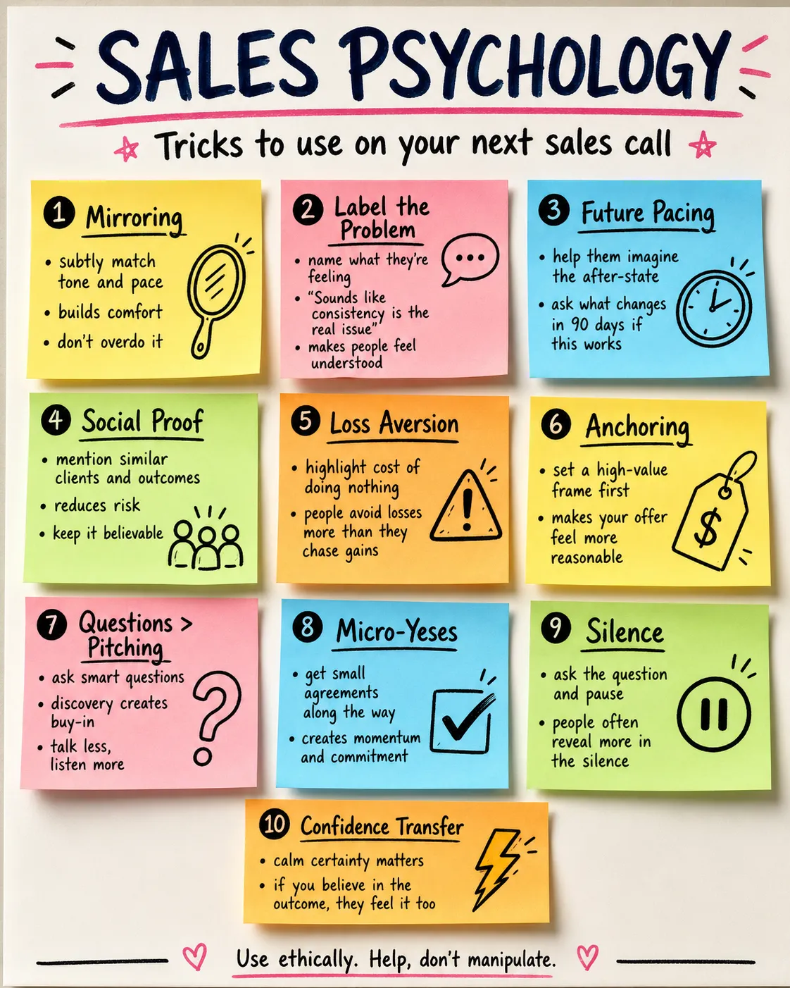 Example ChatGPT output from the /make-sticky-notes prompt: ten colorful sticky notes covering sales psychology tricks like mirroring, social proof, loss aversion, and anchoring.